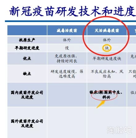 疫苗才是戰勝疫情的最終武器