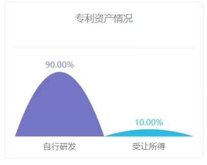 同時間賽跑與惡魔較量的新冠肺炎檢測及疫苗研發企業